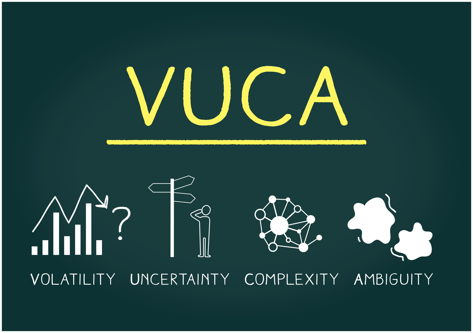 VUCA