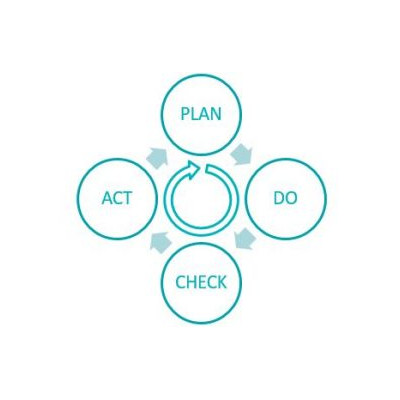 organisationsgestaltung_reorganisation_von_strukturen_feature