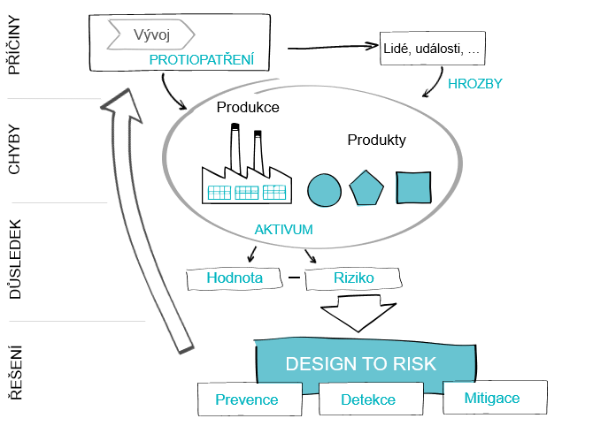 Risk Indesign Design to Risk | ICG-Capability