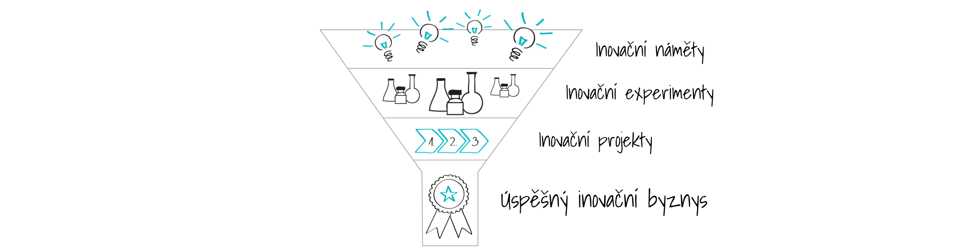 innovation-process_header